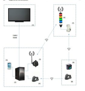 Monitoreo 1